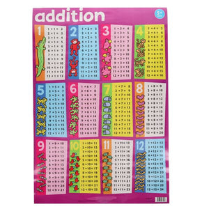 3 Wallcharts - Math Skills addition, times table & counting