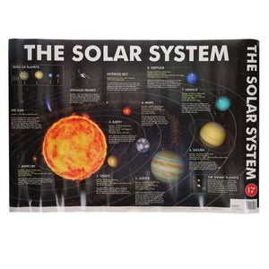 3 Wallchart Posters - The World