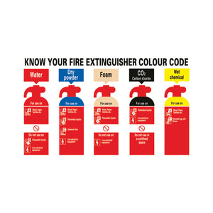 Safety Sign Know Your Fire Extinguisher 300x500mm PVC FR08729R