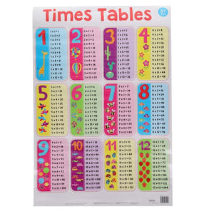 3 Wallcharts - Math Skills addition, times table & counting
