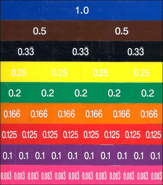 Decimal Set  (51Pce)