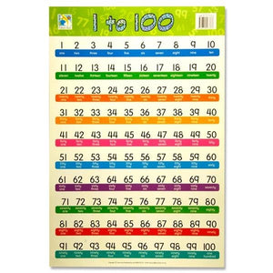 WALL CHART-NUMBERS 1-100
