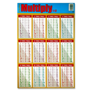 WALL CHART - MULTIPLY 1-12